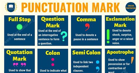 Punctuation Important Punctuation Marks With Rules Examples Esl Grammar
