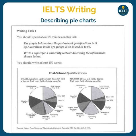 Checklists For Ielts Writing Task 1 Ielts Writing Writing Tasks Ielts