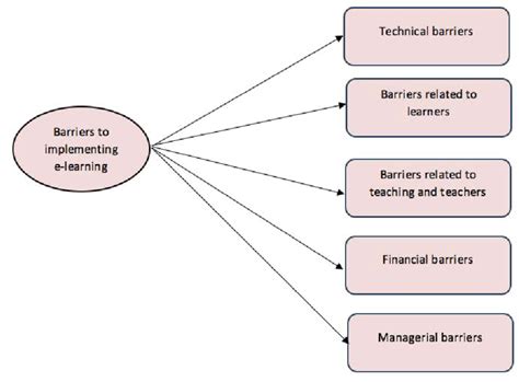 What Is Conceptual Framework Of A Research