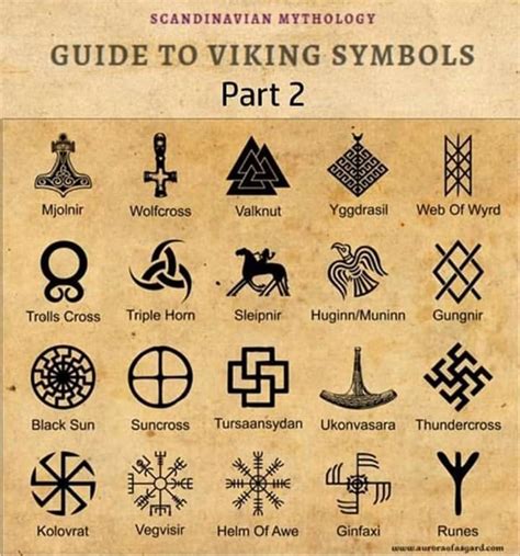 Pin By Klaus Müller On Asatru Viking Symbols Viking Symbols And