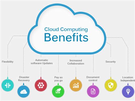 But one effect they all have in common is that they can help you grow your business. Cloud Computing is An Opportunity For Your Business - Sarv ...
