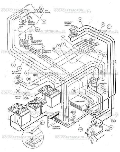 36 Volt Series Club Car Wiring Diagram