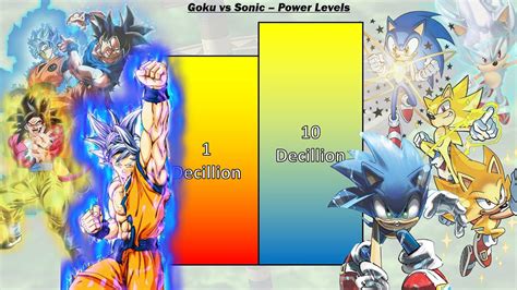 Goku Vs Sonic Power Levels Dragon Ball Vs Sonic Youtube
