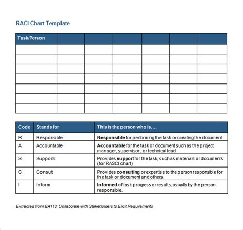 Sample Raci Chart 7 Free Documents In Pdf Word Excel