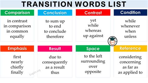 Different Types Of Transition Words