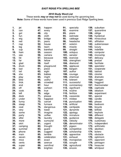 Spelling Word List For 6th Grade