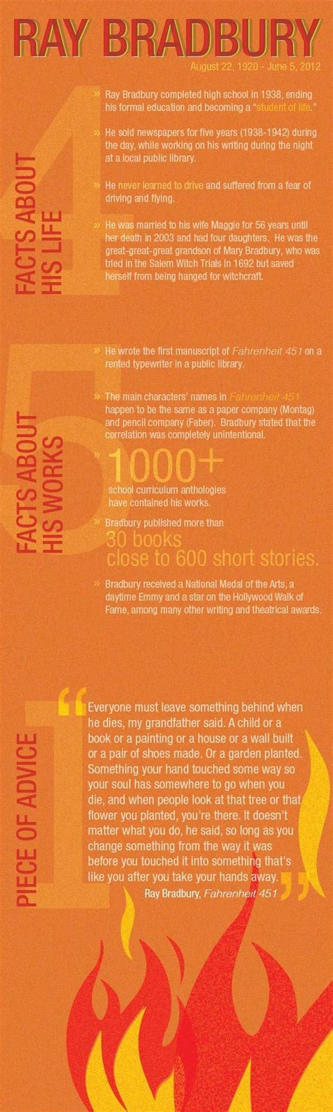 Infographic Nine Surprising Facts About Ray Bradbury Teaching