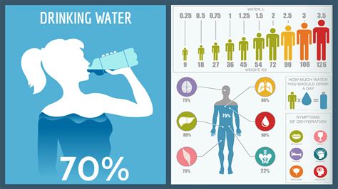 How Much Water Should You Drink Every Day According To Your Weight