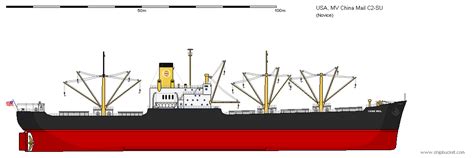 The design presented was not specific to any service or trade route, but was a general purpose ship that could be modified for specific uses. Shipbucket
