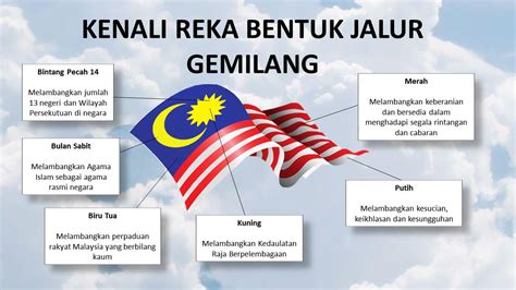 Kenali Jalur Gemilang Bendera Malaysia Negeri The Best Porn Website