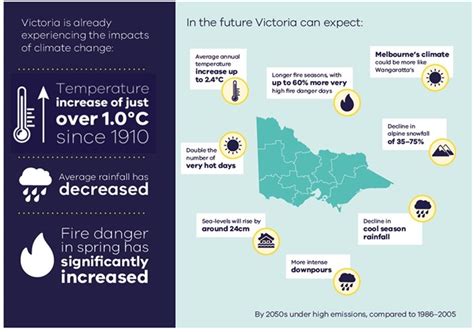 A Regional Climate Change Adaptation Strategy For Greater Melbourne