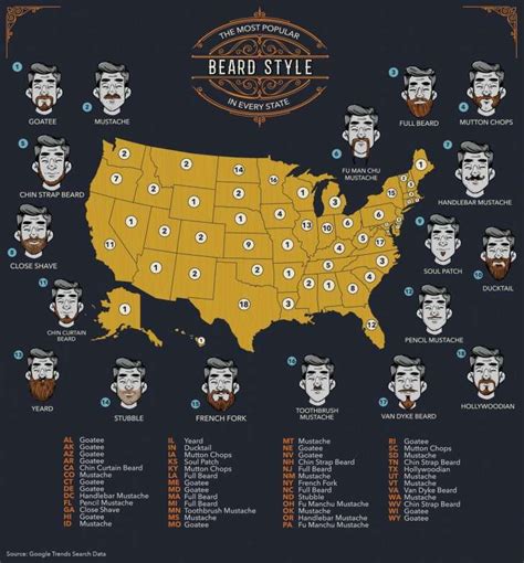 Map All 50 States Reimagined As Food Puns Popular Beard Styles