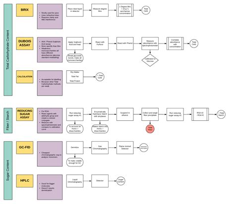 Share Your Examples Of Basic Diagramming Lucidchart