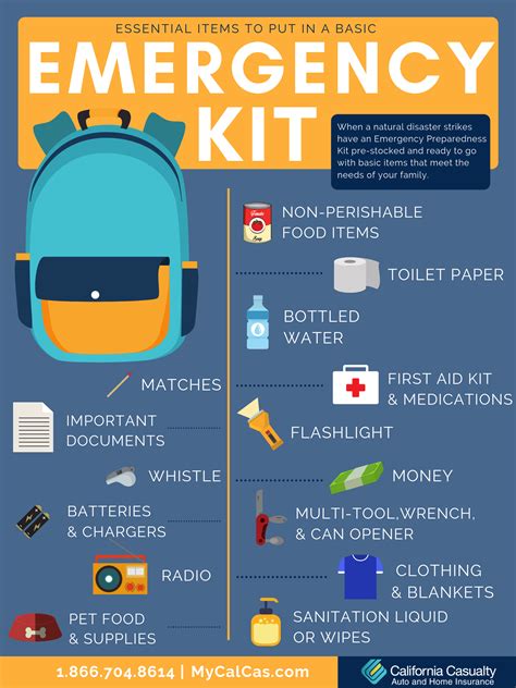 Preparedness How To Build An Emergency Kit California Casualty