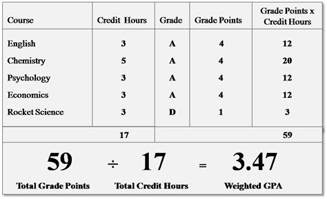 Grading Education How To Find Your Gpa In College How Information