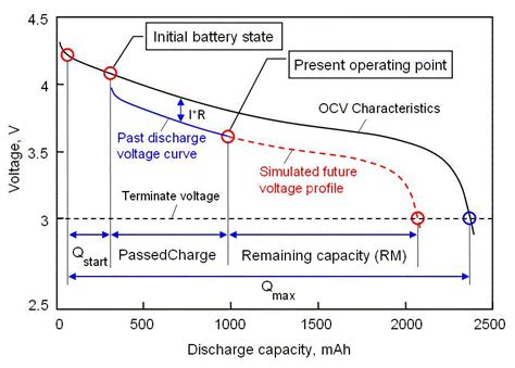 Design Fuel Gauging For Multi Cell Li Ion Battery Pack Ee Times