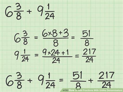 Adding Fractions Making Like Units Numerically Anchor Charts I Feel