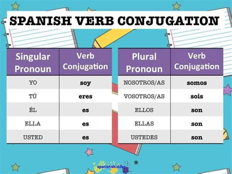 Spanish Verb Ser Or To Be Spanish4kiddos Educational Services