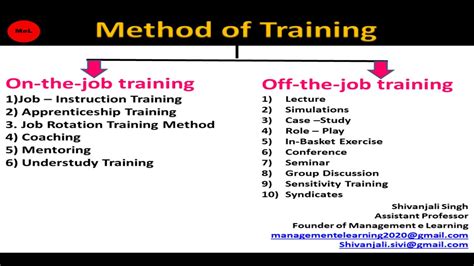 On The Job Training Training And Development Method Methods Of