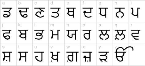 Punjabi Fonts All ~ Mahey Software