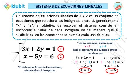 Sistema De Ecuaciones Lineales De 2 X 2 Material Didactico Para