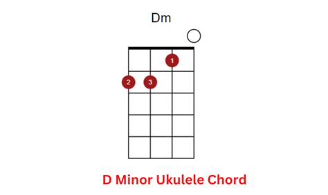 Dm Ukulele Chord Learn To Play Ukuleles Review