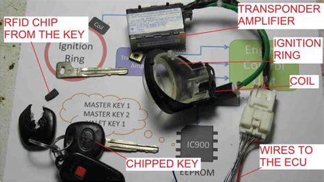 How To Hacking Immobilizer System When Keys Lost Or Swapped ECU Auto