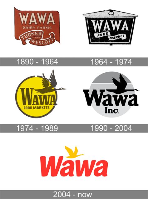 Wawa Logo And Symbol Meaning History Png Brand
