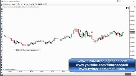 101615 Daily Market Review Es Tf Live Futures Trading Call Room