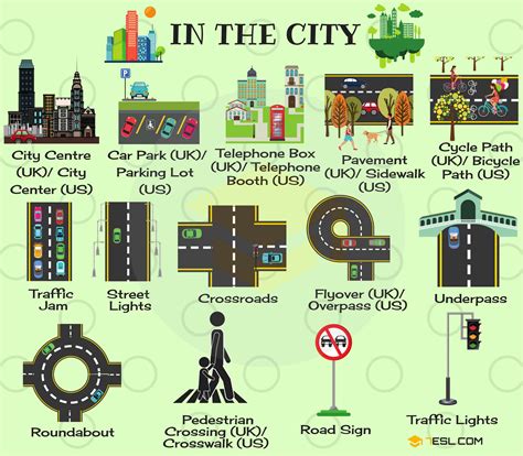 Places In The City Vocabulary In English With Pictures 7esl