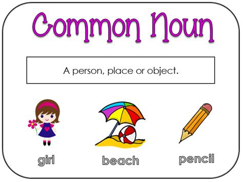 Googa Noun Common Noun With Exercises Basic English Grammar Learning