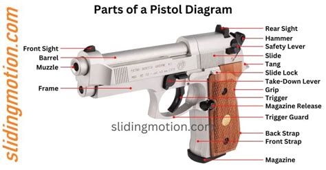 Guide For 24 Key Parts Of A Pistol Names Functions And Diagram