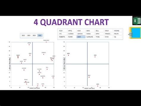 Perfect Dynamic Calendar In Excel Four Quadrant Graph Template Hot