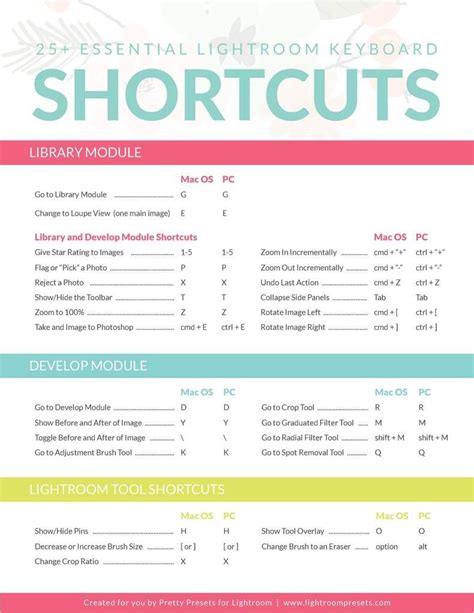 Lightroom Keyboard Shortcuts Visual Guide And Cheat Sheet Lightroom Keyboard Shortcuts