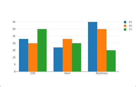 Plotly Stacked Bar Chart Colors Learn Diagram