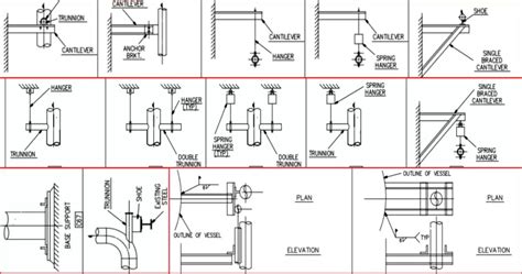 Piping Support Types Purpose Design Pdf Grow Mechanical