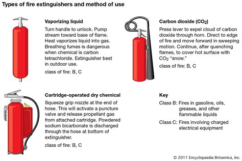Fire Extinguisher Students Britannica Kids Homework Help