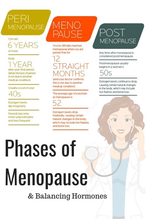 Printable Menopause Diet Plan Pdf