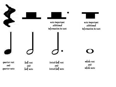 Reading Rhythm In Music Iv Half Quarter Note Rest