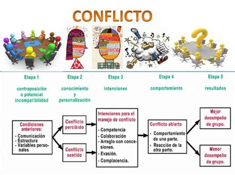 53 Estrategias Para El Manejo De Conflictos Lemny Marlene Campos