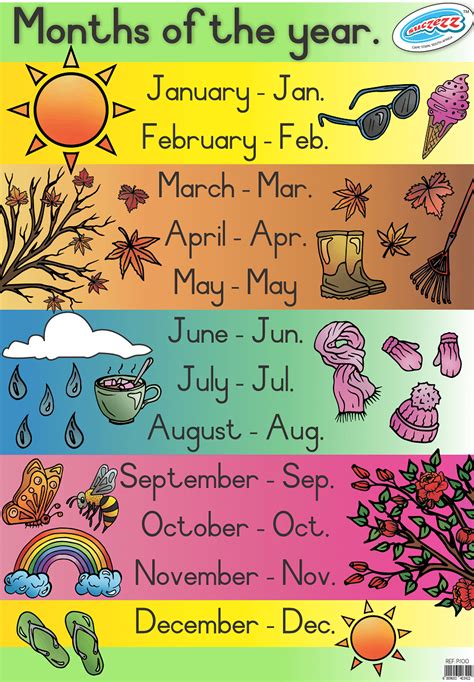 Months Of The Year Poster For The School And Classroom Educational