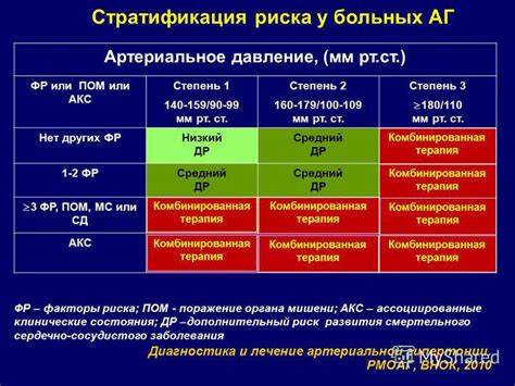 Гипертоническая болезнь диета и меню Гипертония 3 степени: стадии и риски, симптомы и лечение артериальной Гипертония 3 степени: стадии и риски, симптомы и лечение артериальной Гипертоническая болезнь диета и меню