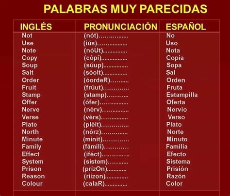Palabras En Ingles Y Espanol Y Pronunciacion