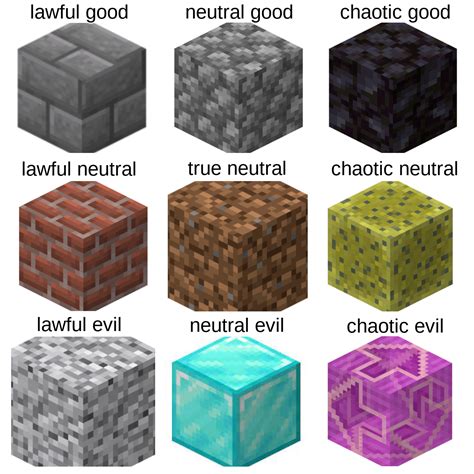 Minecraft Blocks Images
