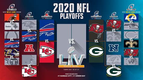 Your Guide To The NFL Playoffs Conference Championship Round Sports Gazette