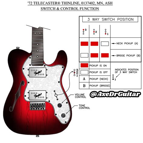 72 Thinline Telecaster Deluxe Controls
