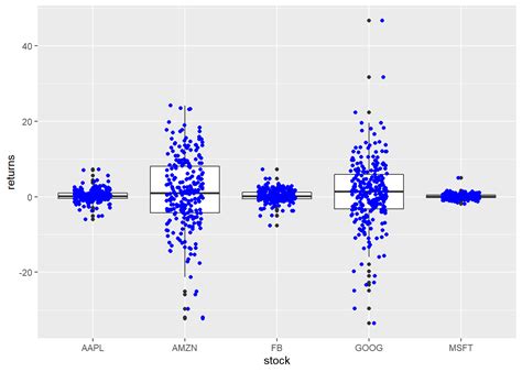 How To Plot The Mean By Group In A Boxplot In Ggplot Vrogue Co