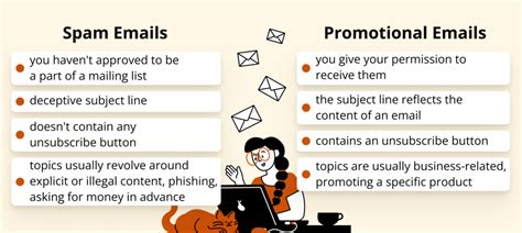 How To Stop Spam Emails Six Easy Methods 2022