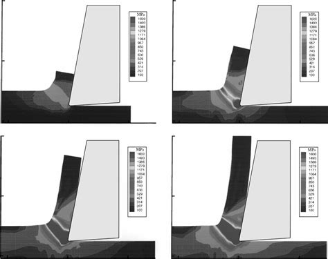 Contours Of Effective Stress In The Primary And Secondary Deformation