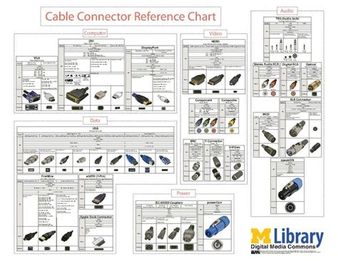 Filecable Connector Reference Chartpdf Wikimedia Commons